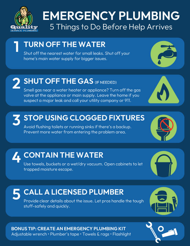 5 Things to do in a plumbing emergency. 1. Turn off the water 2. Shut off the gas 3. Stop using clogged fixtures 4. Contain the water 5. Call a licensed plumber