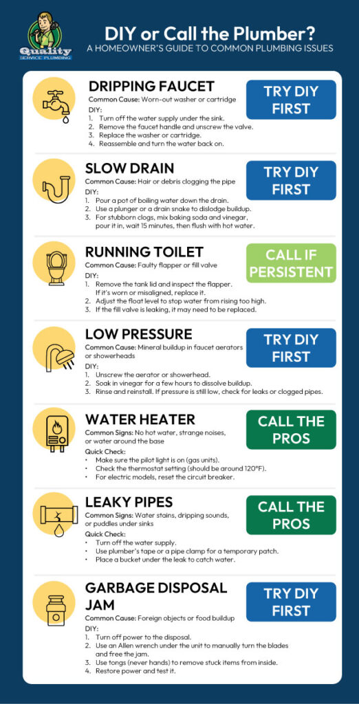 A quick guide to common plumbing issues. DIY or Call the Plumber?
